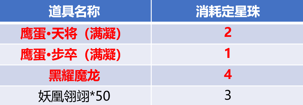 斗破苍穹