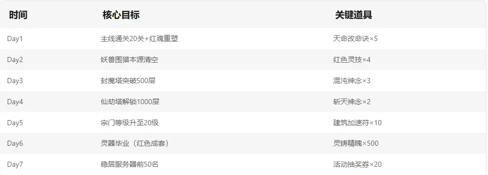 游戏玩法2