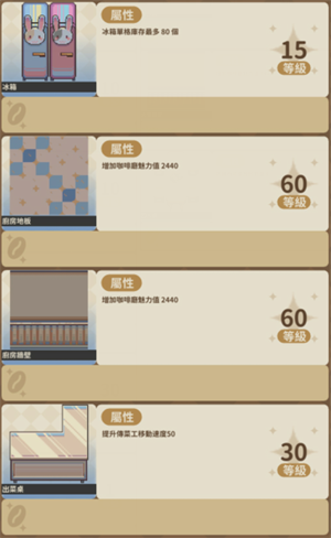家具等级上限是多少4