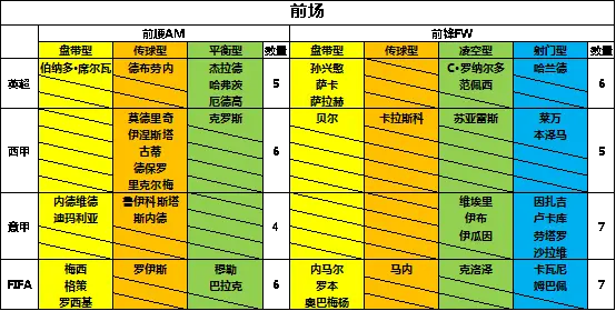游戏玩法3