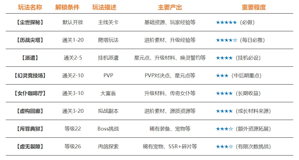 新手攻略1