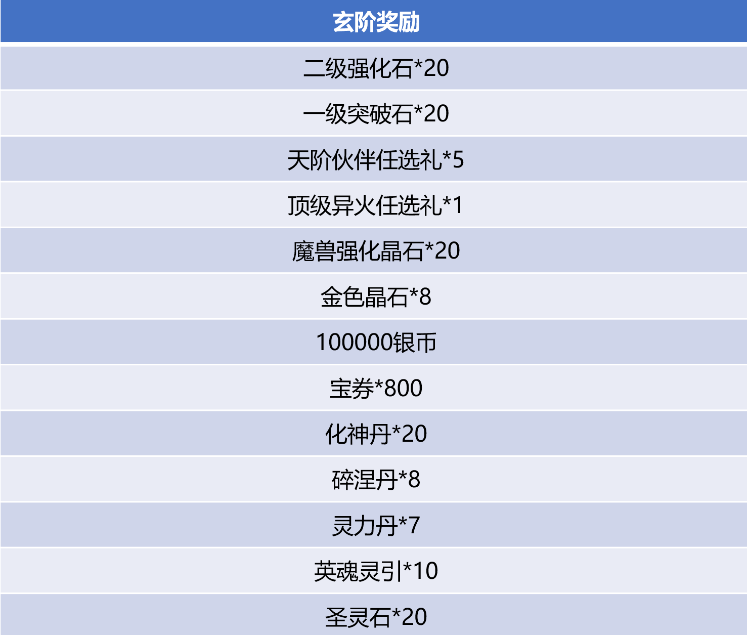 斗破苍穹
