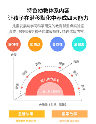 阿尔法蛋