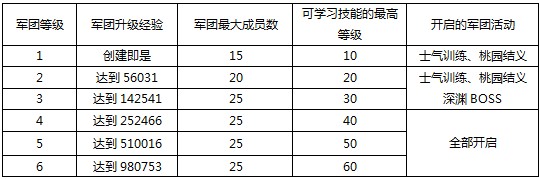 最牛军团攻略截图