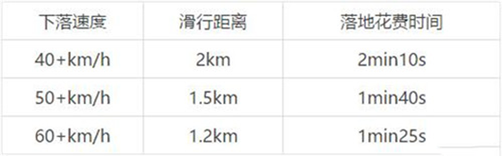 绝地求生印度服快速跳伞技巧截图6