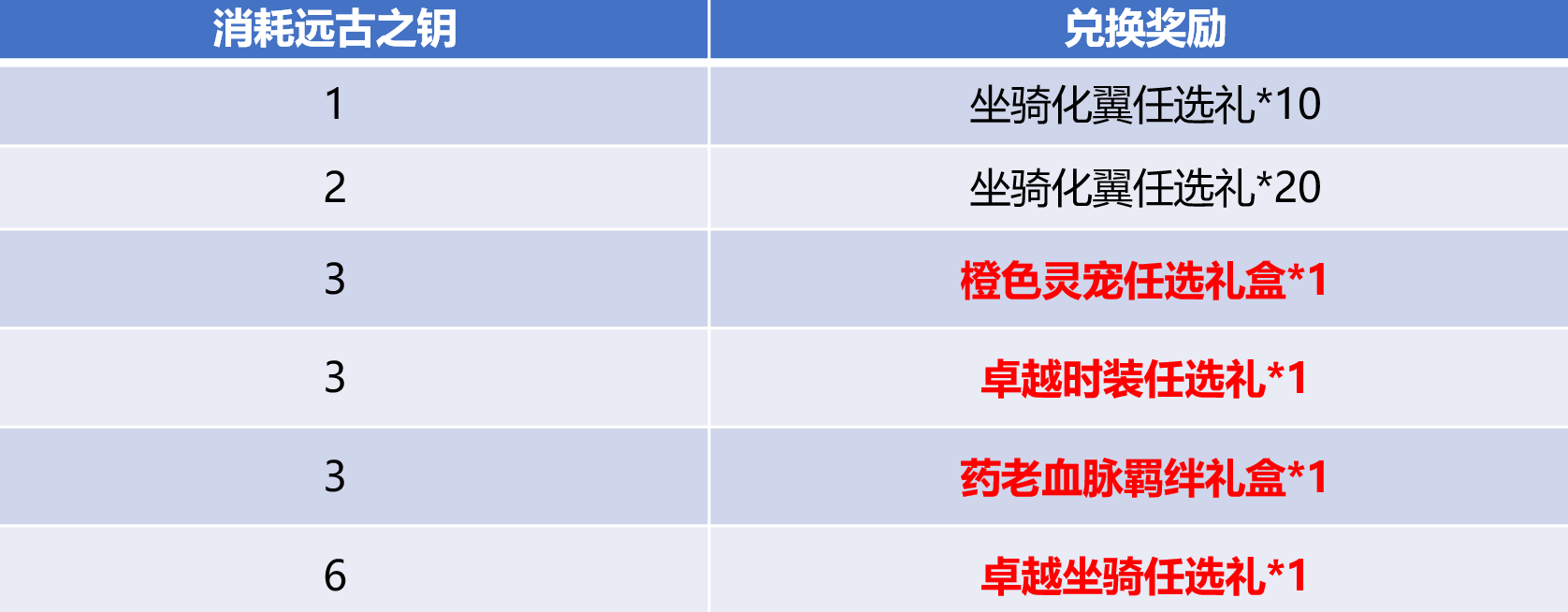 斗破苍穹