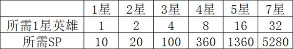 英灵对决手游