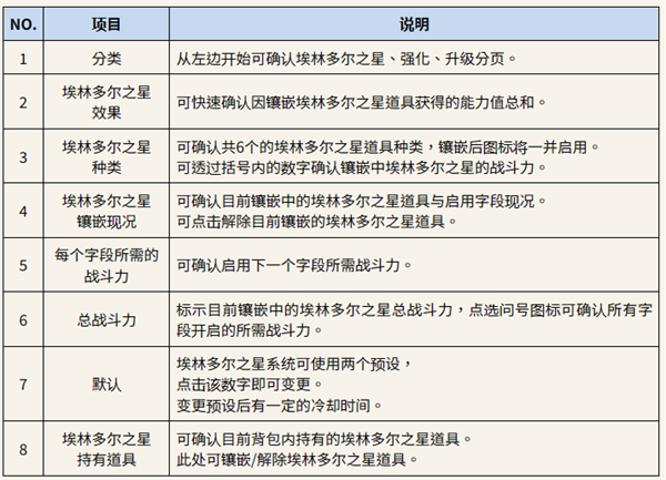 埃林多尔之星攻略截图1