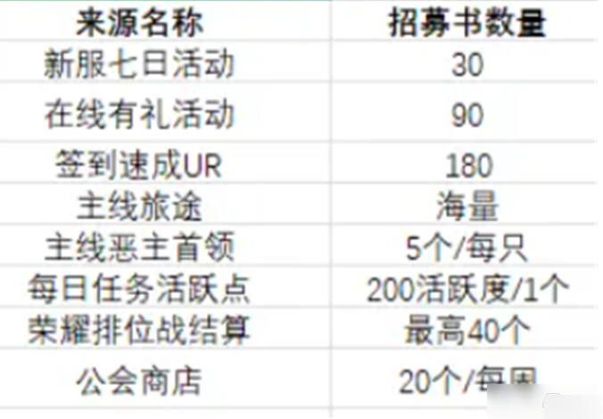 抽卡完整攻略截图1