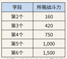 埃林多尔之星攻略截图3