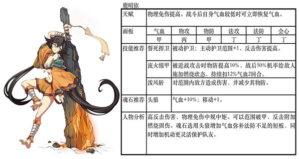 游戏阵容推荐5