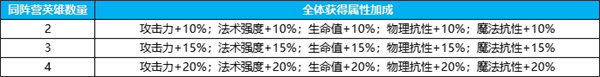 游戏基础机制截图7