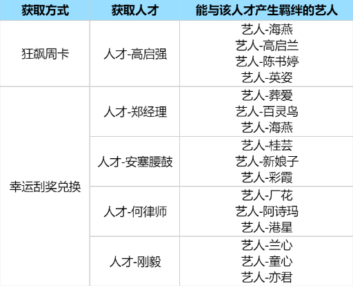 如何发展截图1